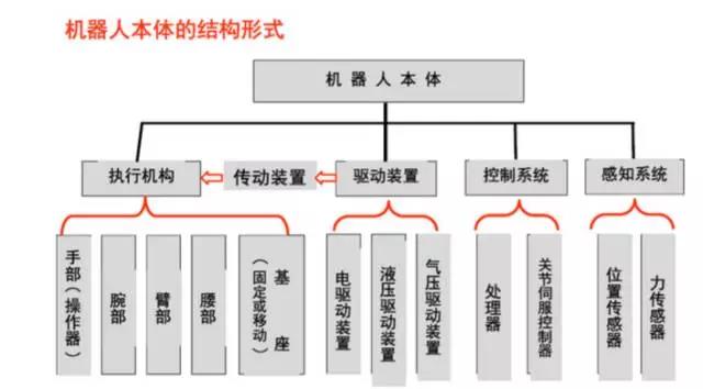 机器人本体结构图-1