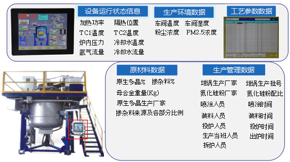 铸锭生产的各相关数据