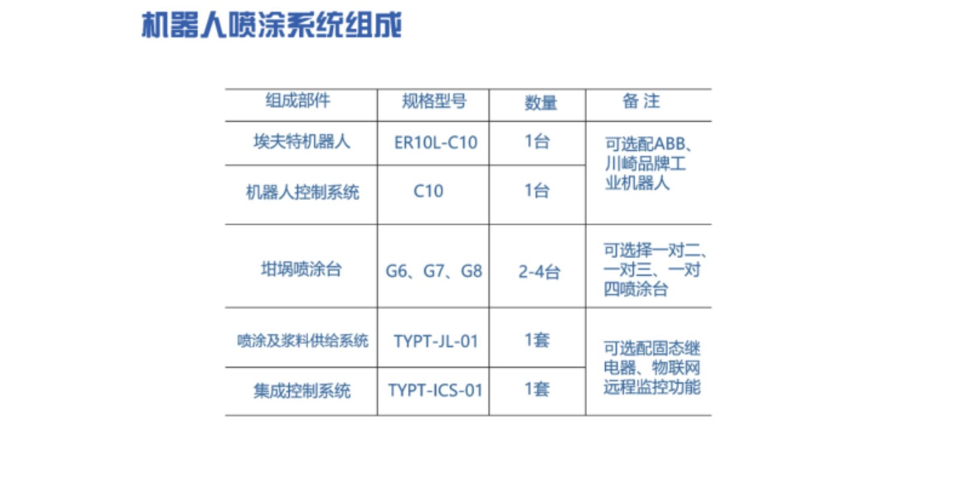 机器人喷涂系统组成