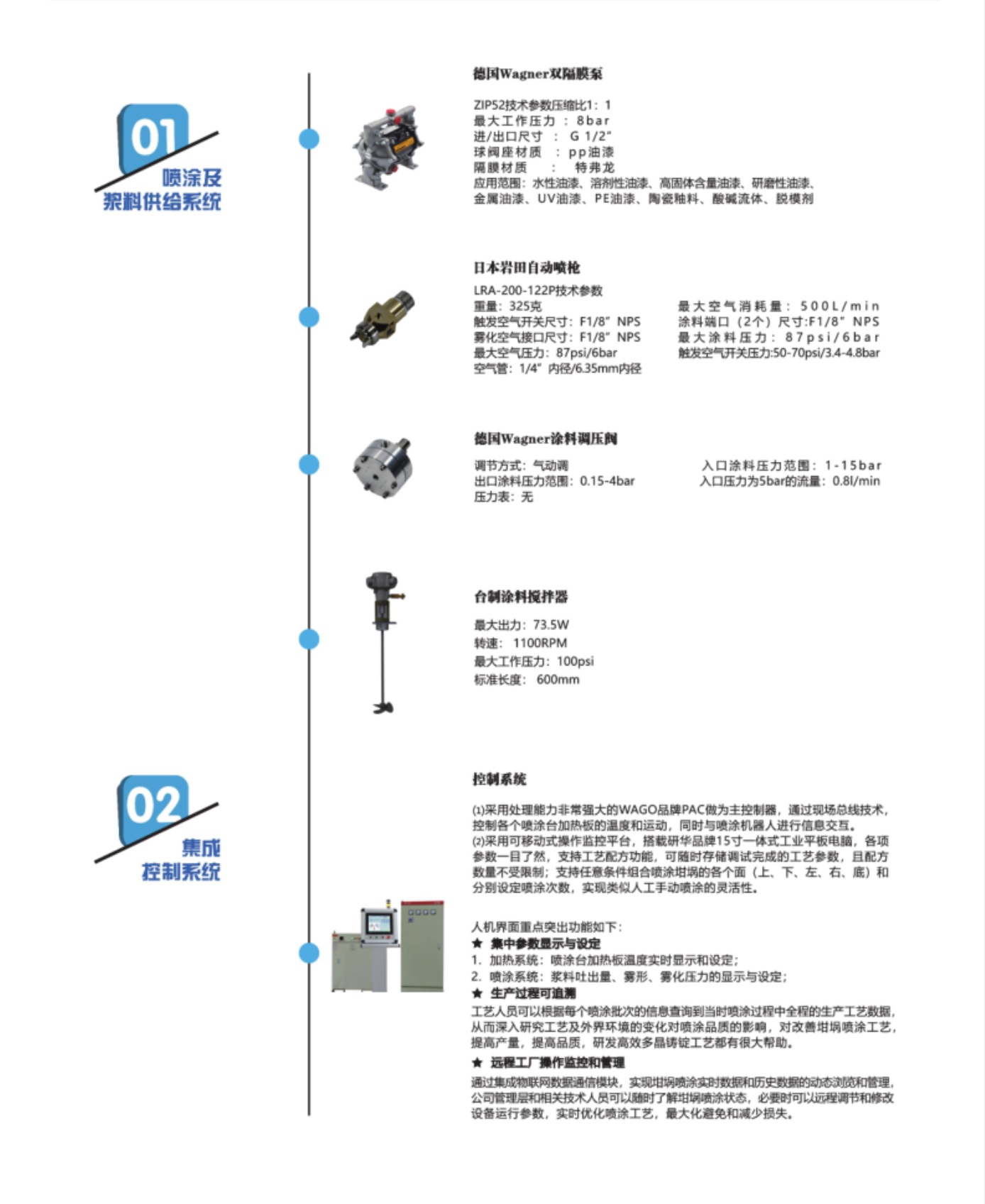 喷涂及浆料供给系统