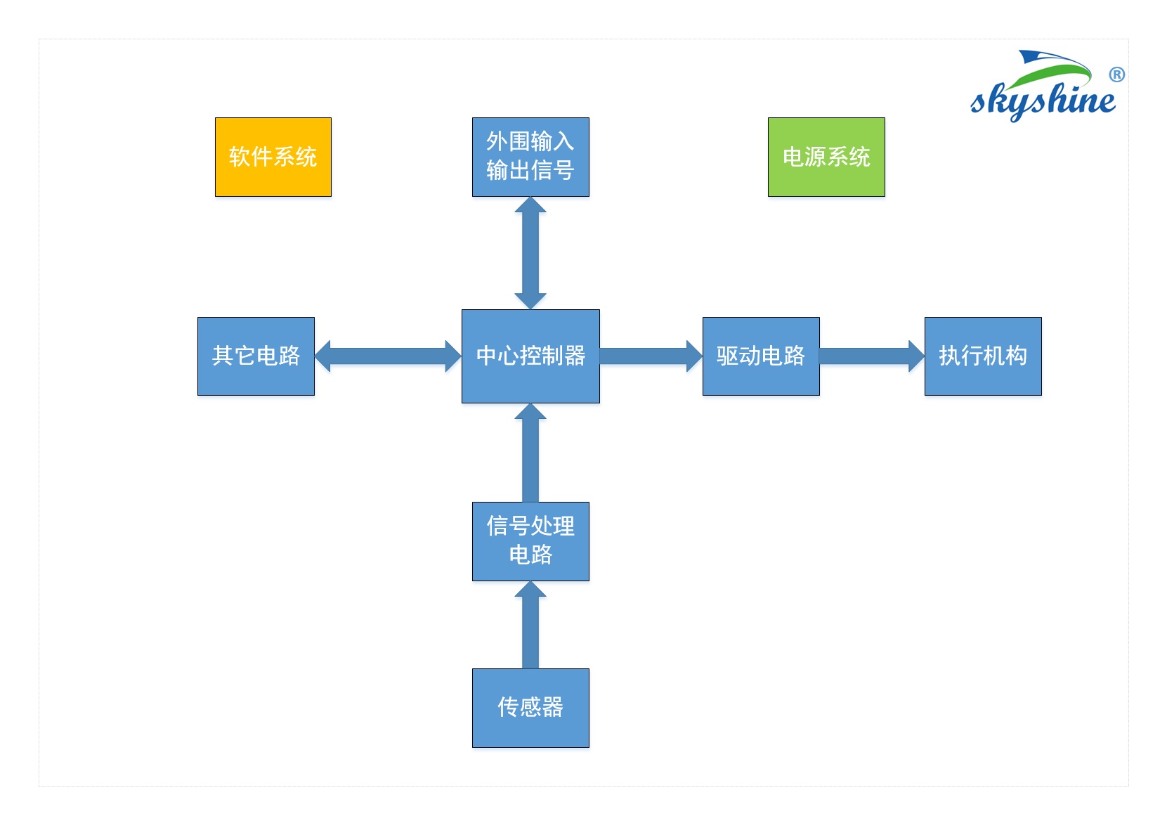 机器人控制系统结构图-3