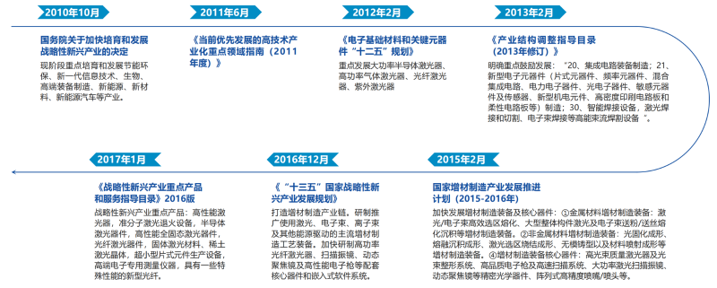 政府政策-1