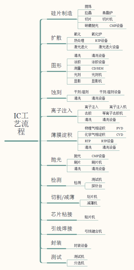 半导体产业2